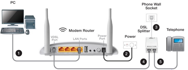 change password on comtrend router